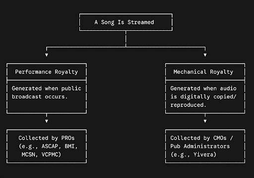 20+ Essential Music Publishing Terms Every Independent Songwriter Must Know